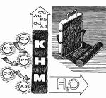 Углеродный волокнистый материал КНМ