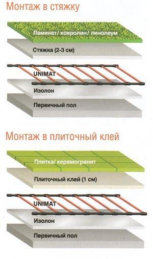 Unimat-теплый пол в стяжку или плиточный клей