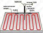 Кабельные системы. Национальный комфорт