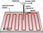 Двухжильная нагревательная секция Национальный комфорт(бНК)