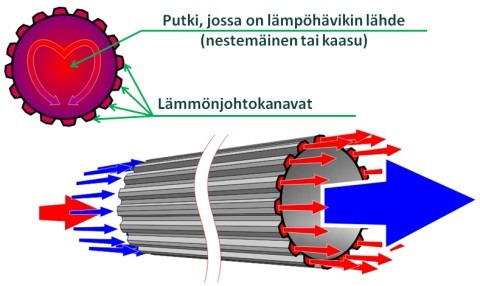 Система рекуперации PolarSol