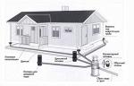 Дренажные системы. Ливневая канализация, Крым.