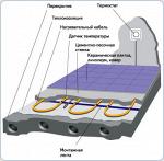 Покрытия полов теплые монолитные, теплый пол