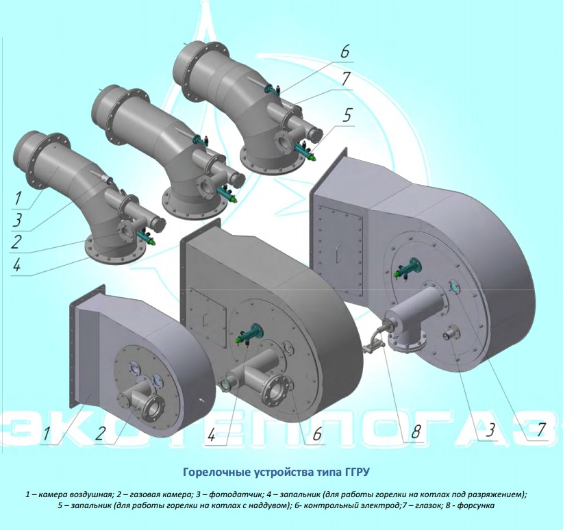 ГГРУ-1600  Горелка ГГРУ – горелка газовая рециркуляционных устройств.