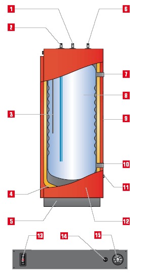 Бойлеры ACV HR