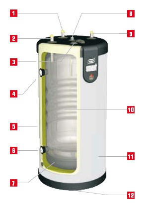 Бойлеры ACV Smart Line 100 – 240 Бойлеры ACV Smart Line 100 – 240