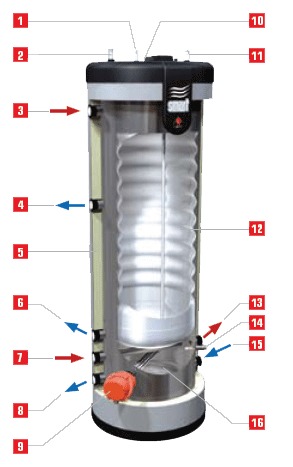 Бойлеры ACV Smart Line SLE 130 – 300