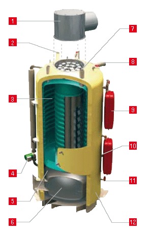 Напольные двухконтурные газовые котлы ACV серии HeatMaster 200 N  – 201