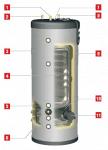 Бойлеры ACV Smart Line SLME 200 – 600