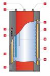 Бойлеры ACV JUMBO 800 – 1000