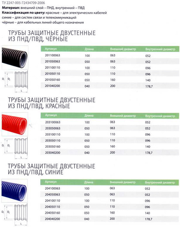 Труба двухслойная гофрированная ПНД/ПВД Труба двухслойная гофрированная ПНД/ПВД