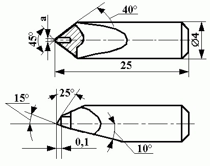 Резцы алмазные делительные ИР360