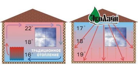 Обогреватели инфракрасные промышленные Обогреватели инфракрасные промышленные