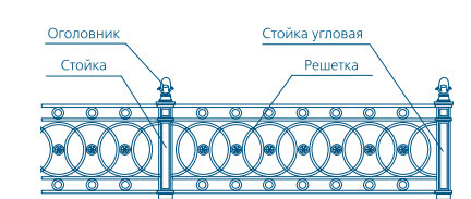 Оградка декоративная