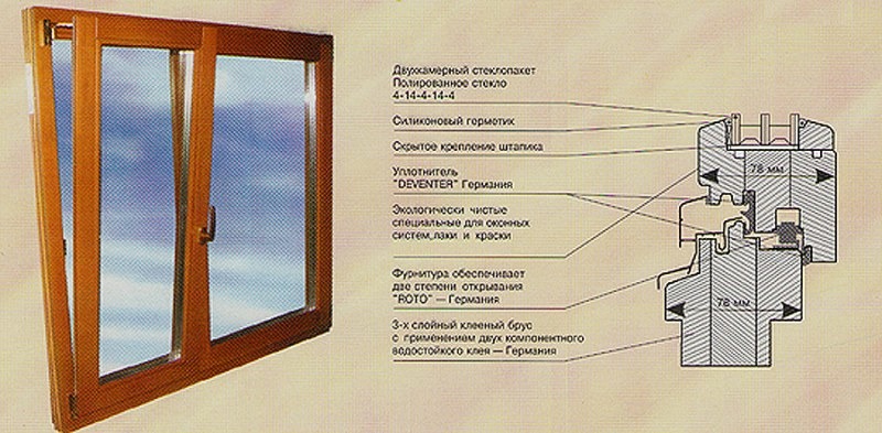 Блоки оконные по еворопейской технологии еврофальц 78мм (Evrofalz IV)