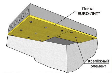 Конструктивная огнезащитная система ЕТ Бетон REI240 Конструктивная огнезащитная система ЕТ Бетон REI240