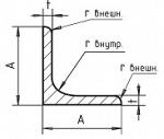 Уголки стальные горячетканные равнополчные