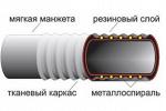 Рукава резиновые напорно-всасывающие