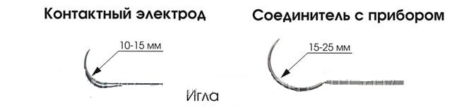 Провод-электрод индифферентные для временной кардиостимуляции ПЭВИ-3