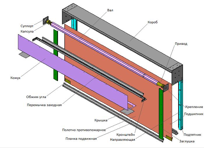 Шторы противопожарные EI-60