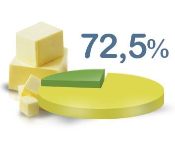 Масло коровье Крестьянское 72,5%