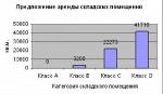 Система управления складом EXceed™ WMS