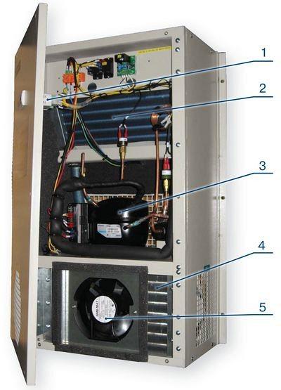 Кондиционер для аккумуляторных батарей TELECOOL/BATTERY