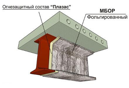 Система конструктивной огнезащиты металлоконструкций - ЕТ Профиль-90