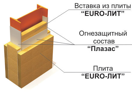 Система конструктивной огнезащиты металлоконструкций - ЕТ Металл-240