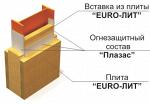 Система конструктивной огнезащиты металлоконструкций - ЕТ Металл-240