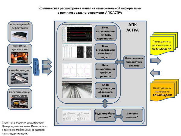 Программный комплекс автоматизированного анализа дефектограмм Астра