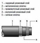 Рукав высокого давления с металлической оплёткой неармированные DIN EN 853/ГОСТ 6286-73