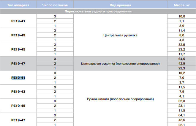 Переключатели заднего присоединения