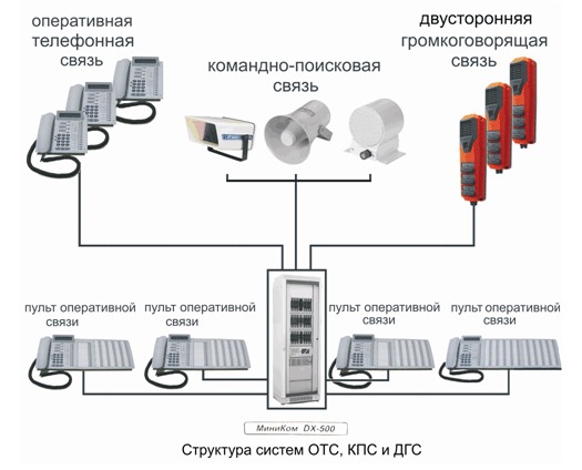 Двустороняя громкоговорящая система связи | Информтехника ГК, ЗАО