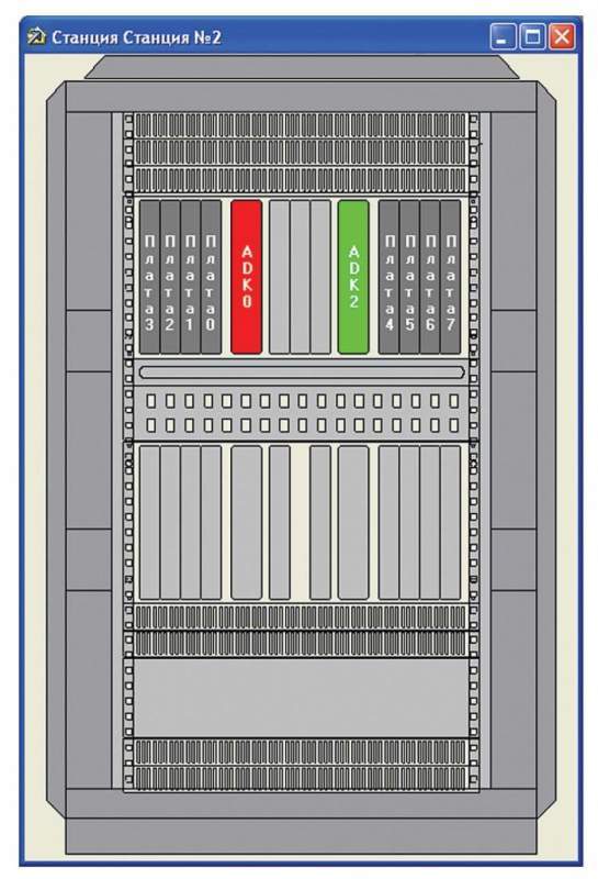 Программно-аппаратный комплекс контроля состояния абонентск их линий