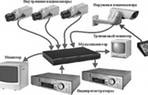 Системы охранного видеонаблюдения