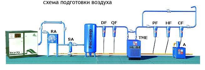 Фильтры воздушные