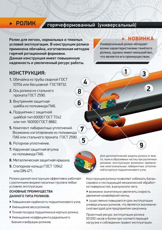 Горячеформованные конвейерные ролики Горячеформованные конвейерные ролики