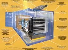 Дизельные генераторные установки (ДГУ) на базе морских контейнеров