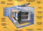 Дизельные генераторные установки (ДГУ) на базе морских контейнеров