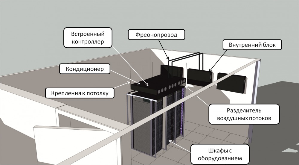 Система управления климатом Clever Breeze