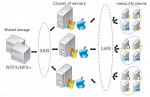 Программное обеспечение MetaLAN
