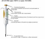 Дозаторы  пипеточные