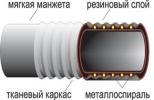 Рукава напорные всасывающие (гофрированные)