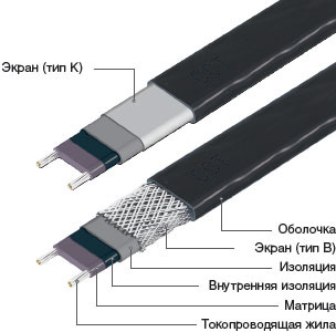 Саморегулирующийся кабель 15, 25, 33 Вт/м (обогрев водостока, кровли, трубы)