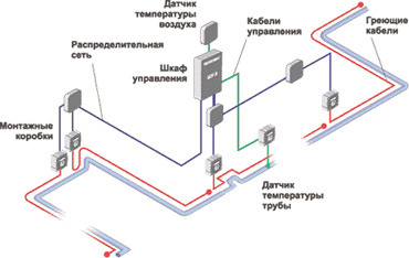 Обогрев трубопроводов Тепломаг в Крыму Обогрев трубопроводов Тепломаг в Крыму