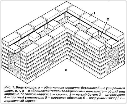 Изделия из эффективного ячеистого бетона