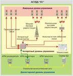 Автоматизированная система управления дорожным движением АСУДД-КС