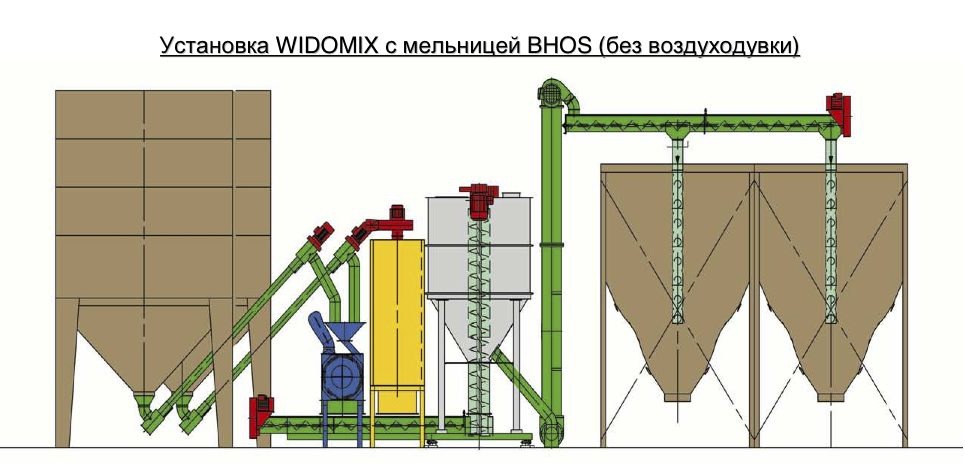 Бункера хранения корма для птиц