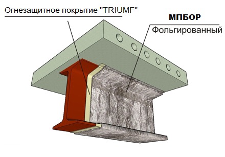 ОГНЕМАТ Мет 90 Система комплексной огнезащиты металлоконструкций